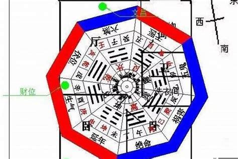 坐东向西什么意思|什么是坐东朝西，什么是坐北朝南